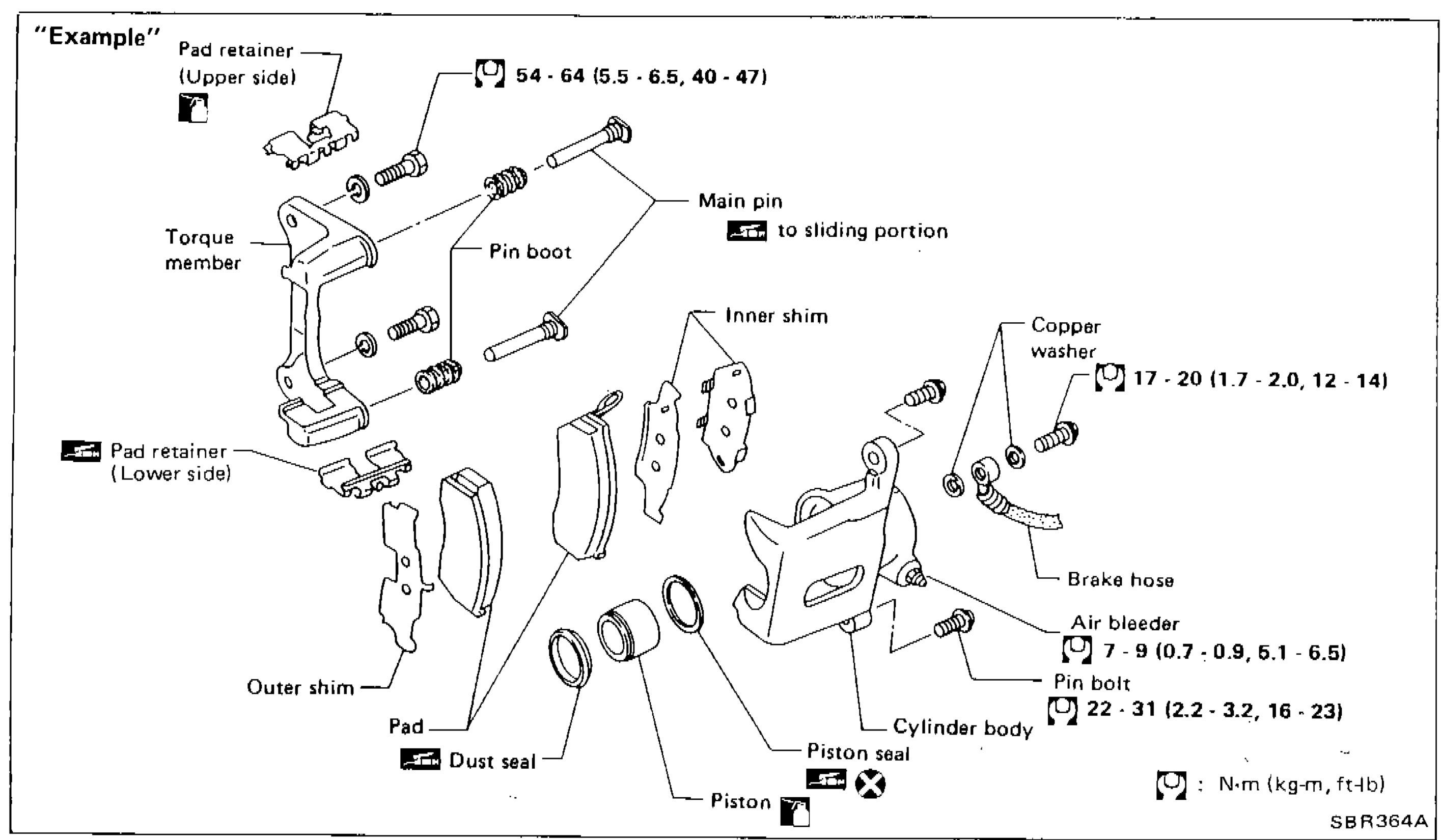 HOW TO USE THIS MANUAL