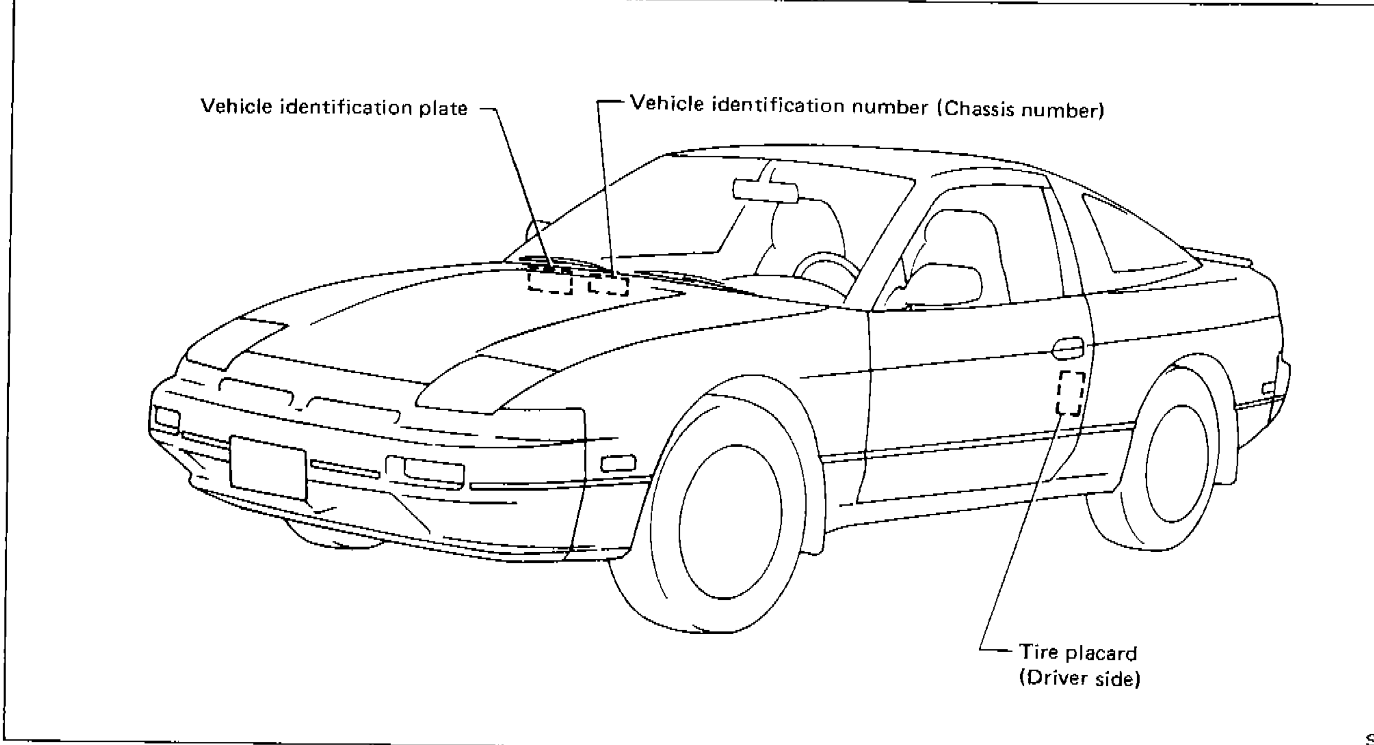 Side view of the Nissan 200SX (S13) showing locations of: Vehicle identification plate (engine bay), Vehicle identification number / Chassis number (dashboard/windshield area), and Tire placard (driver side door jamb).