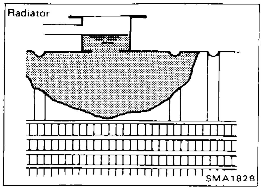 Radiator filler neck cross-section diagram showing coolant fill level