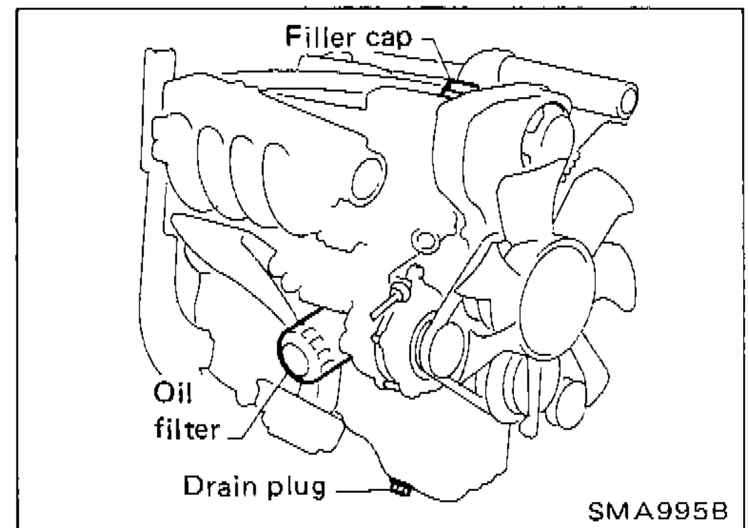 Engine photo showing filler cap, oil filter, and drain plug locations