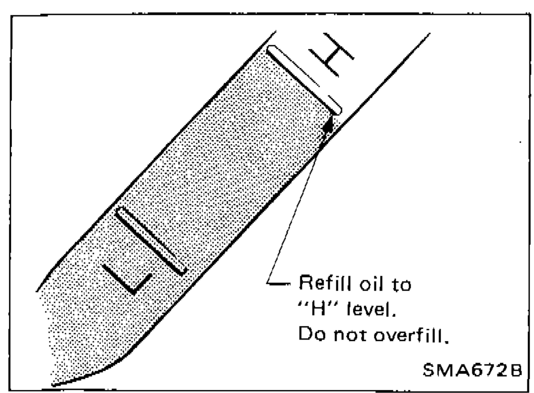 Oil dipstick showing 'H' level mark with instruction to refill oil to H level and not overfill