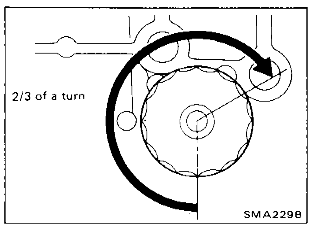 Diagram showing oil filter being tightened 2/3 of a turn after resistance is felt