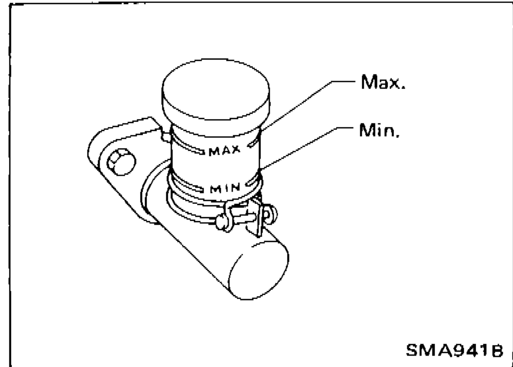 Clutch fluid reservoir showing MAX and MIN level markings