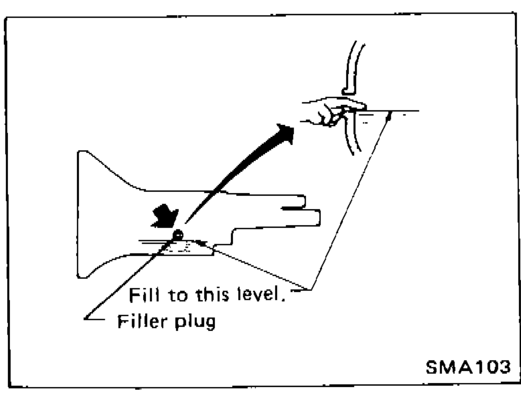 Manual transmission filler plug location with hand indicating fill level and filler plug label