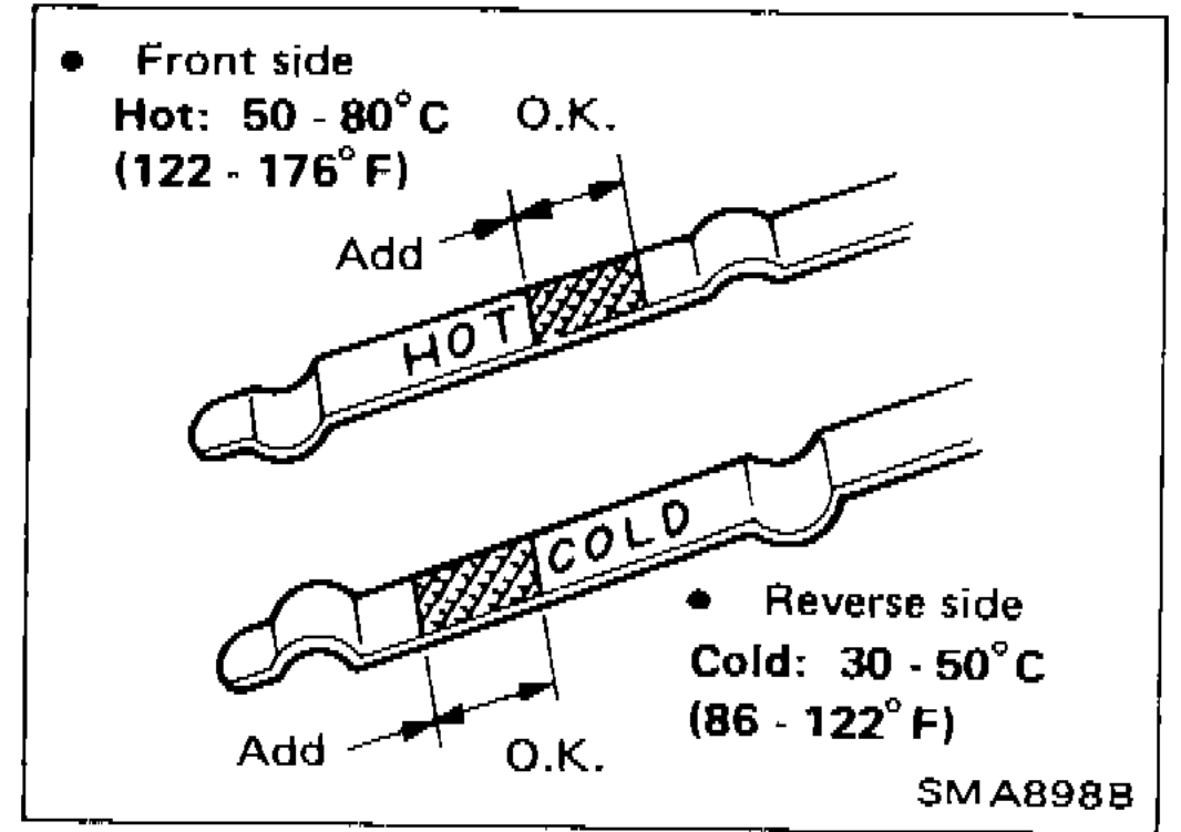 A/T dipstick showing HOT range (front side, 50-80°C / 122-176°F) and COLD range (reverse side, 30-50°C / 86-122°F) with Add and O.K. markings