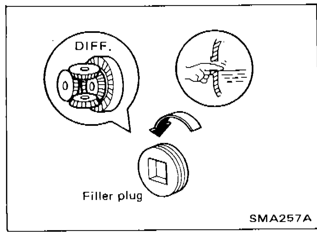 Differential filler plug location diagram