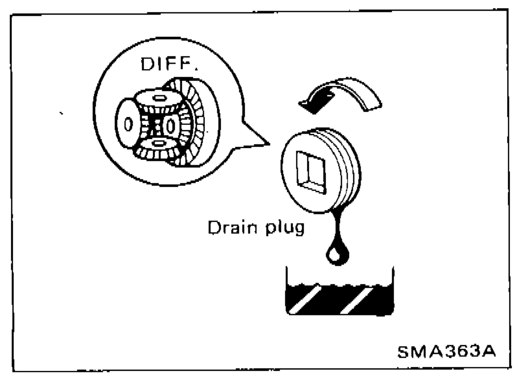 Differential drain plug location diagram showing oil drain