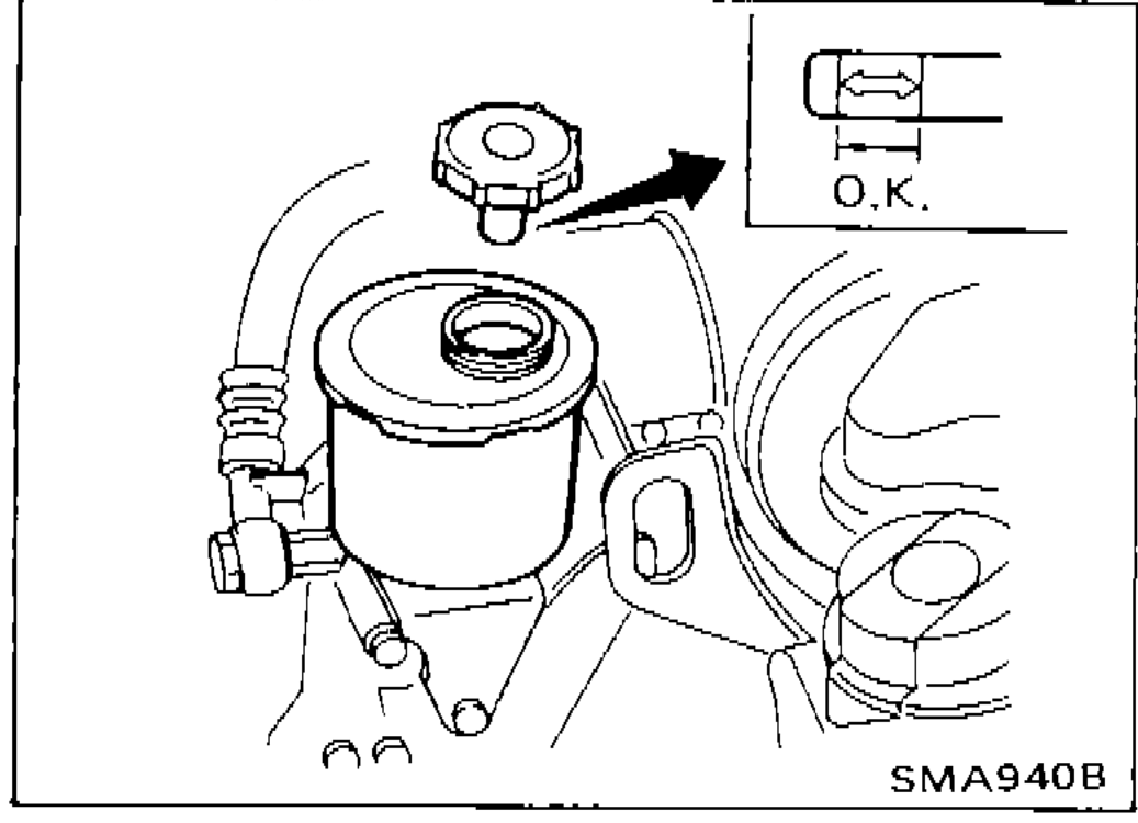 Power steering fluid reservoir showing fluid level indicator with O.K. range marked.