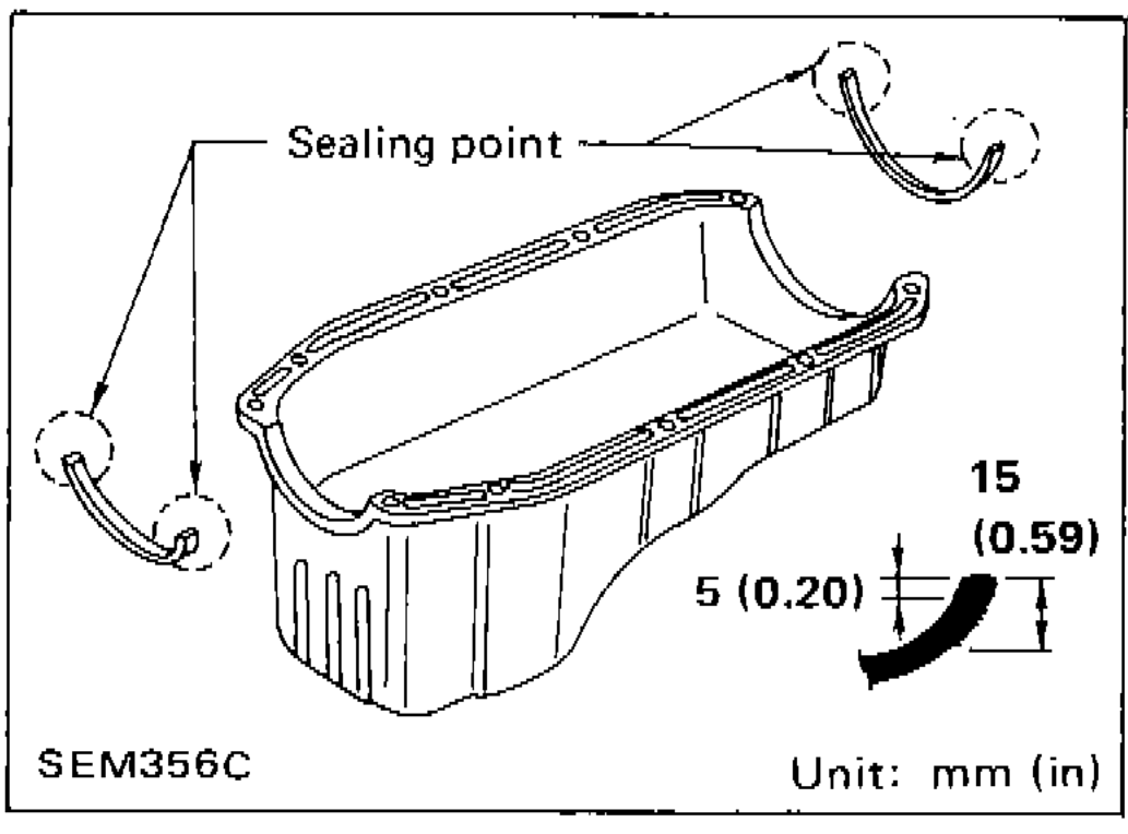 Oil pan showing sealing point location and liquid gasket bead dimensions: 5 mm (0.20 in) width, 15 mm (0.59 in) height. Unit: mm (in)