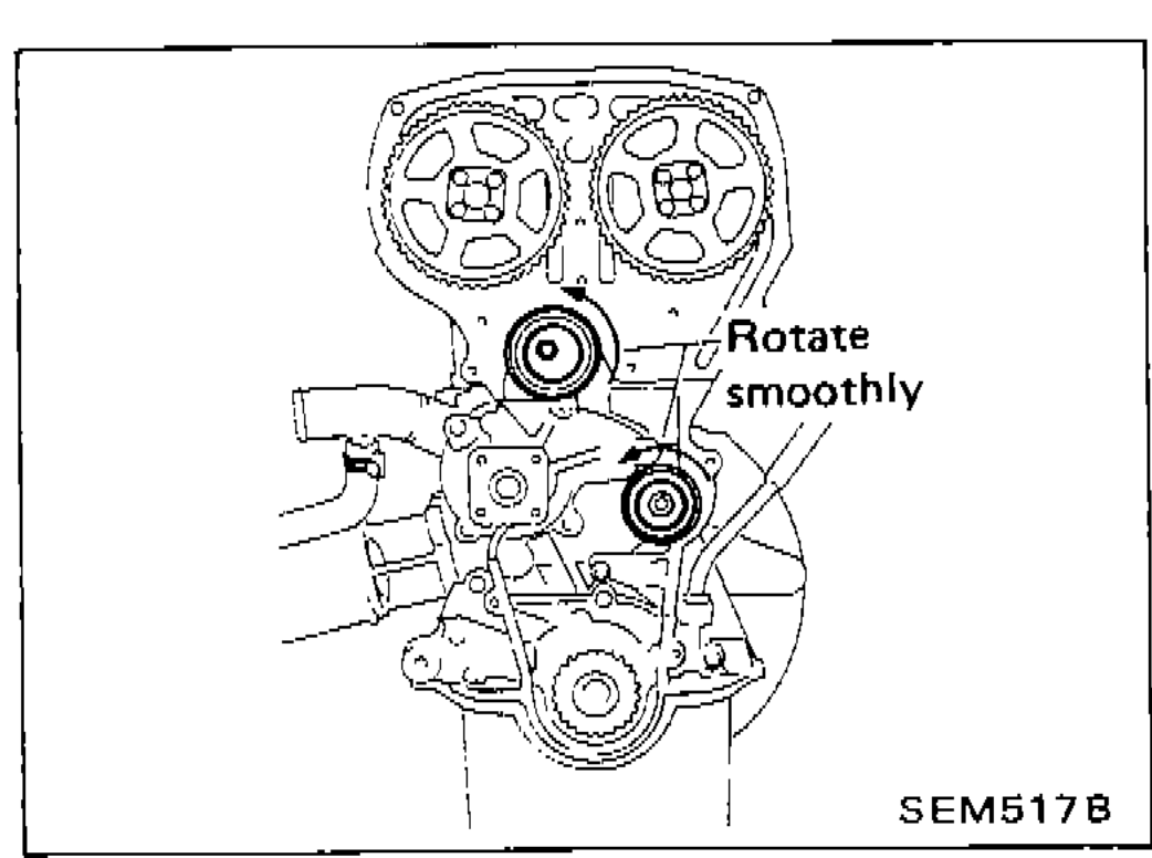 Belt tensioner and idler pulley inspection — showing 'Rotate smoothly' callout on idler pulley area
