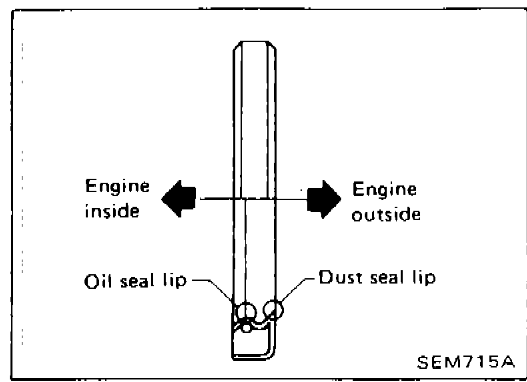 Cross-section diagram showing oil seal installing direction with labels for Engine inside, Engine outside, Oil seal lip, and Dust seal lip