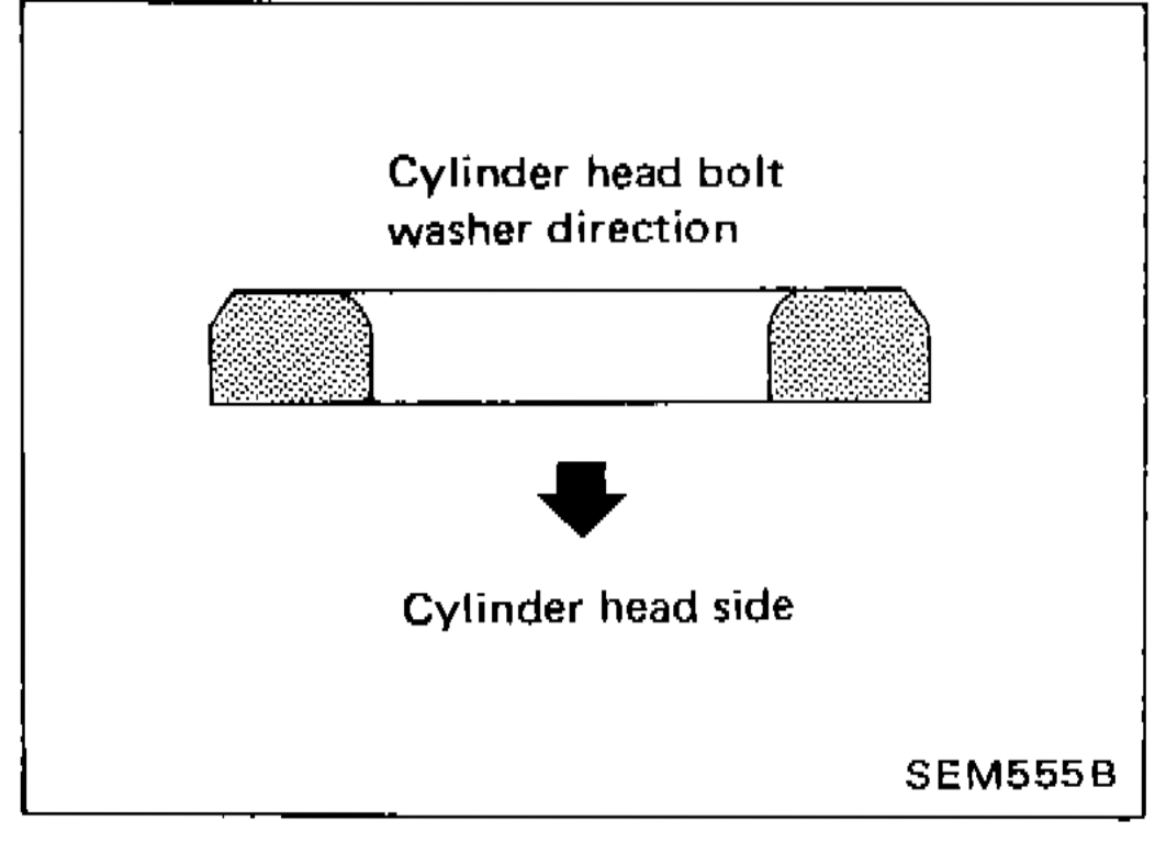 Cylinder head bolt washer direction diagram showing washer orientation relative to cylinder head side