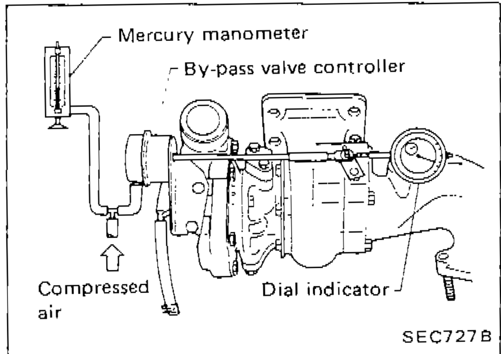 By-pass valve controller check setup showing mercury manometer, by-pass valve controller, compressed air input, and dial indicator