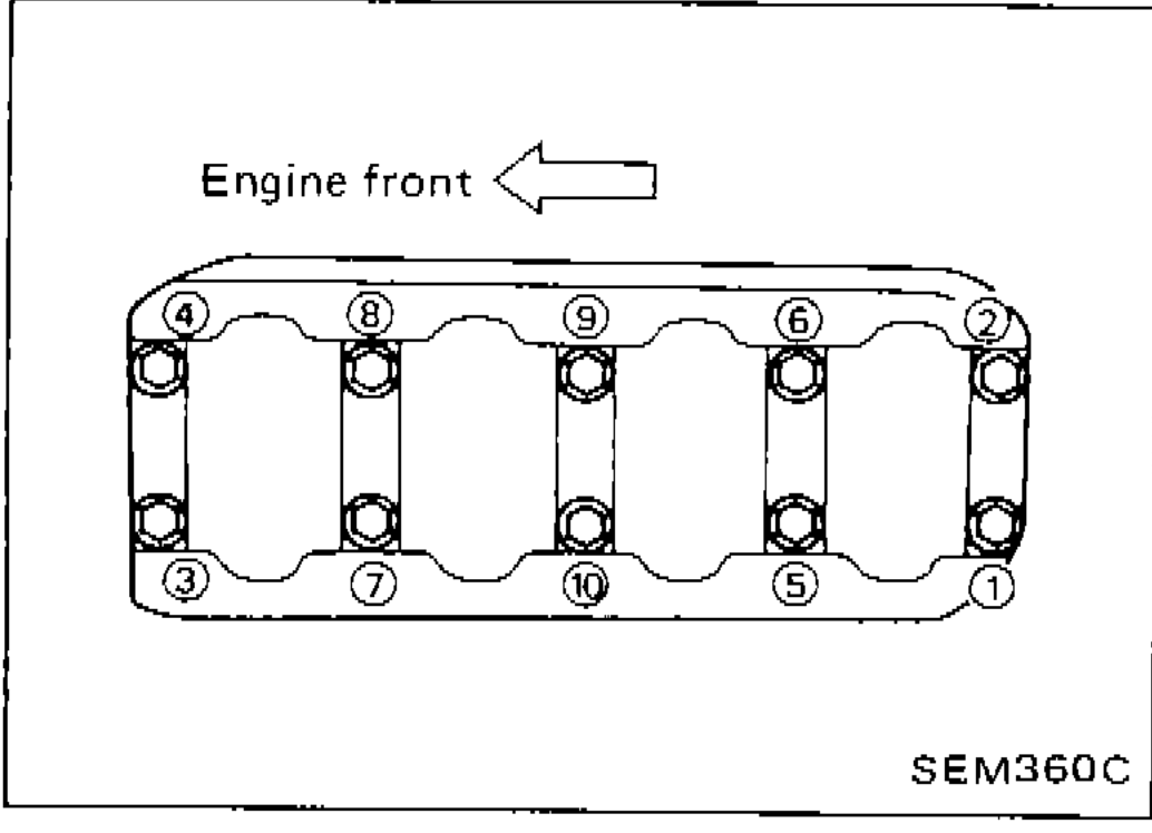 Bearing cap bolt loosening sequence diagram showing numbered bolt positions with engine front direction indicated