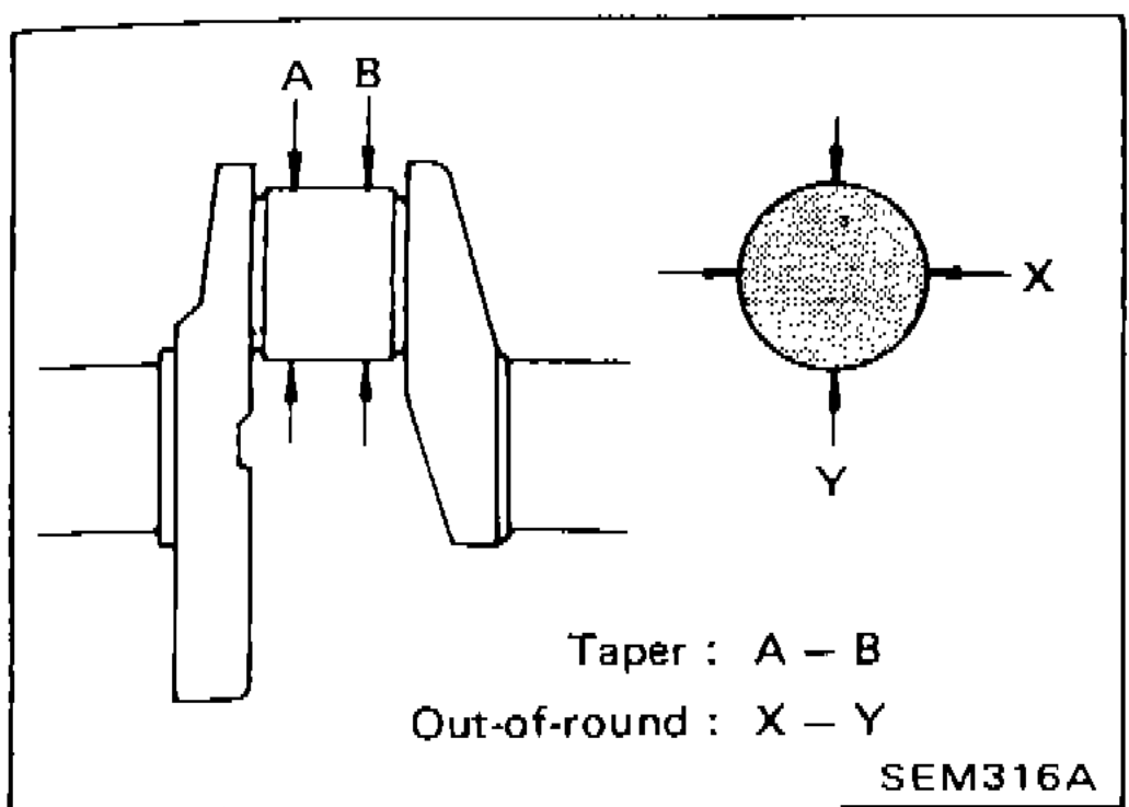 Diagram showing crankshaft journal measurement points: Taper (A-B) and Out-of-round (X-Y) with labels A, B, X, Y