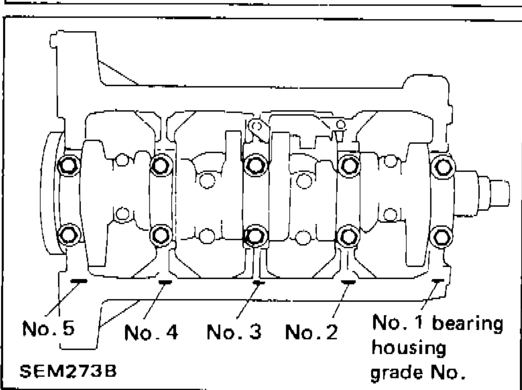 Cylinder block showing main bearing housing grade number locations for No.1 through No.5 bearing positions