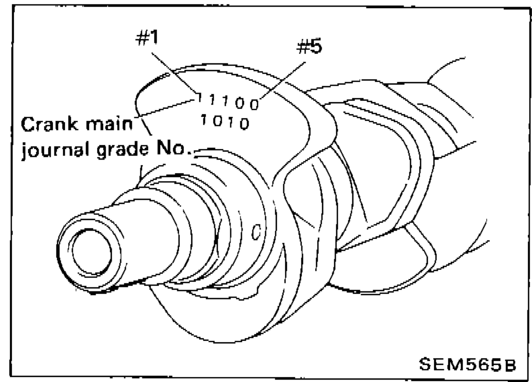 Crankshaft showing crank main journal grade number locations (#1 through #5), with example grade numbers 1100 and 1010 punched on crankshaft