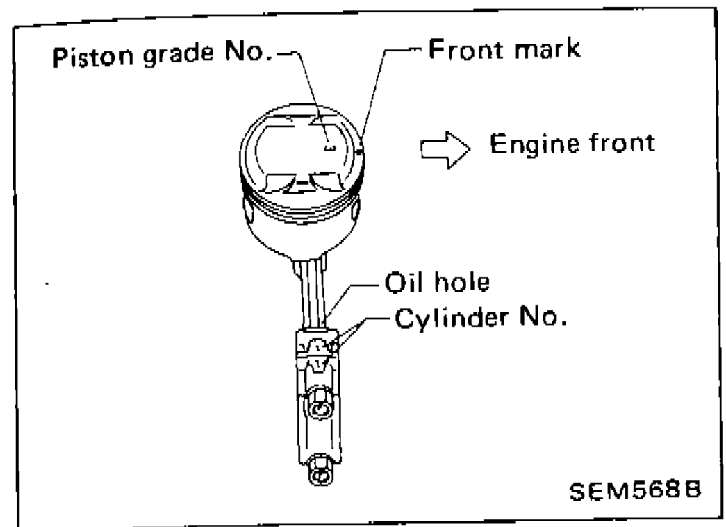 Piston assembly showing piston grade number, front mark, engine front direction, oil hole, and cylinder number locations