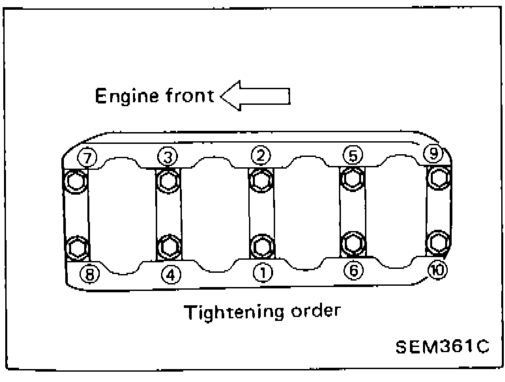 Main bearing cap bolt tightening order diagram showing numbered sequence on cylinder block, engine front direction indicated