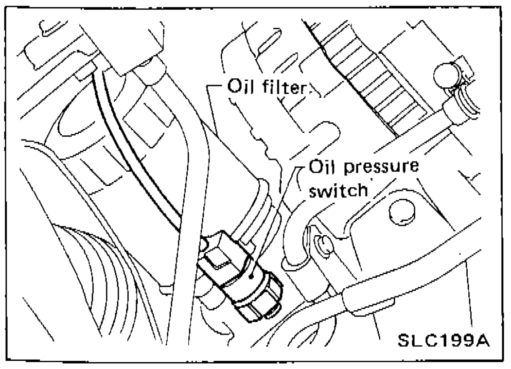 Engine compartment photo showing location of oil filter and oil pressure switch