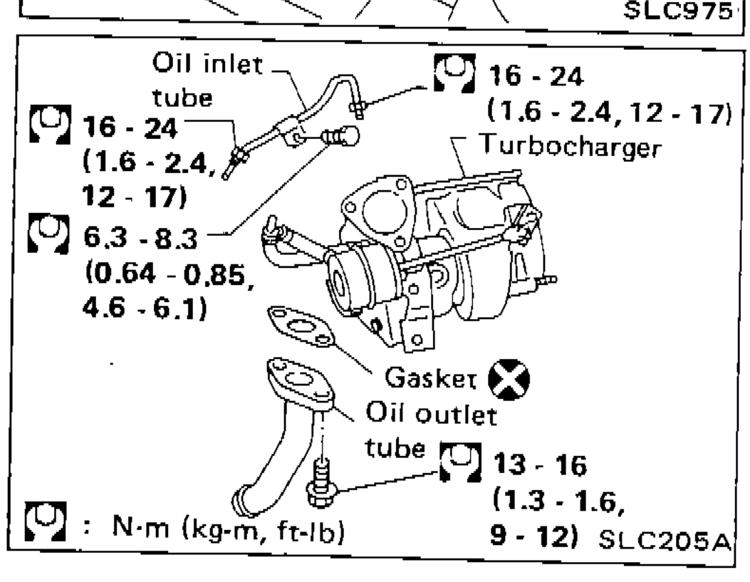ENGINE LUBRICATION SYSTEM — Oil Pump (Cont'd), Oil Jet, Turbocharger