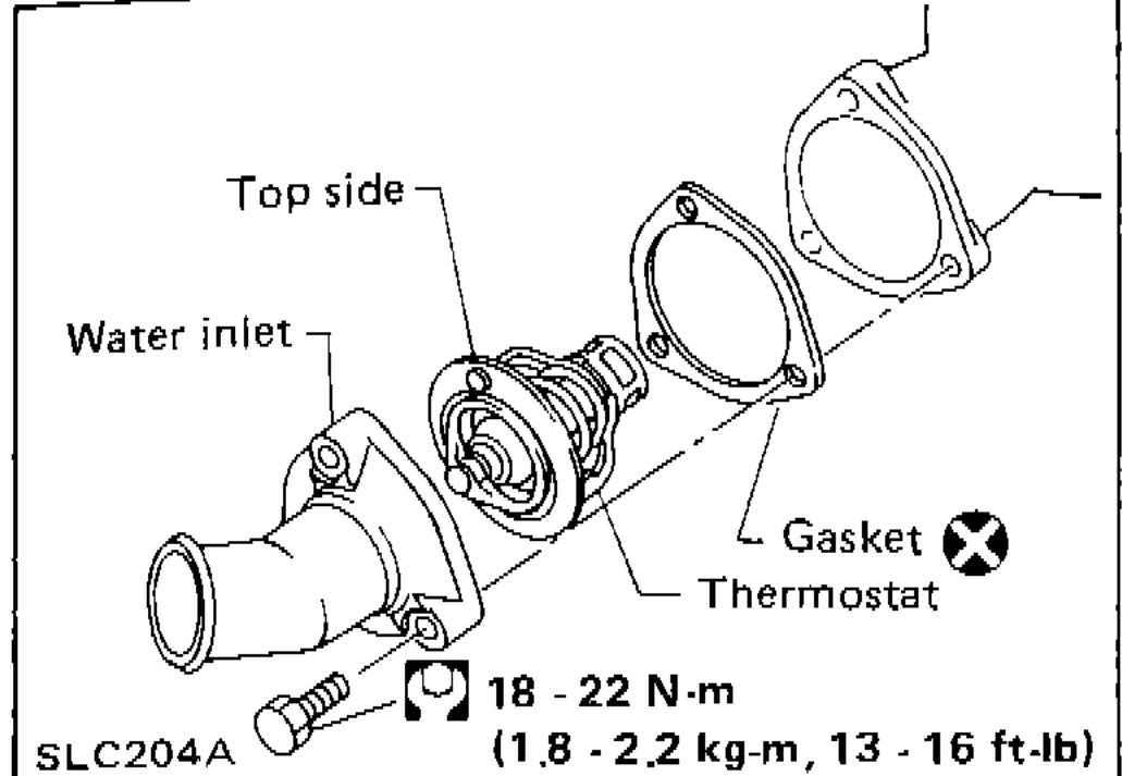 Exploded view of thermostat housing showing Top side, Water inlet, Gasket, Thermostat, and torque specification 18-22 N·m (1.8-2.2 kg·m, 13-16 ft·lb)