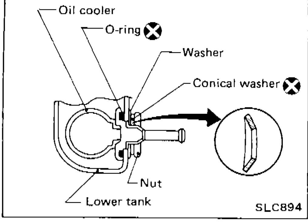 ENGINE COOLING SYSTEM — Radiator (Aluminum type)(Cont'd)