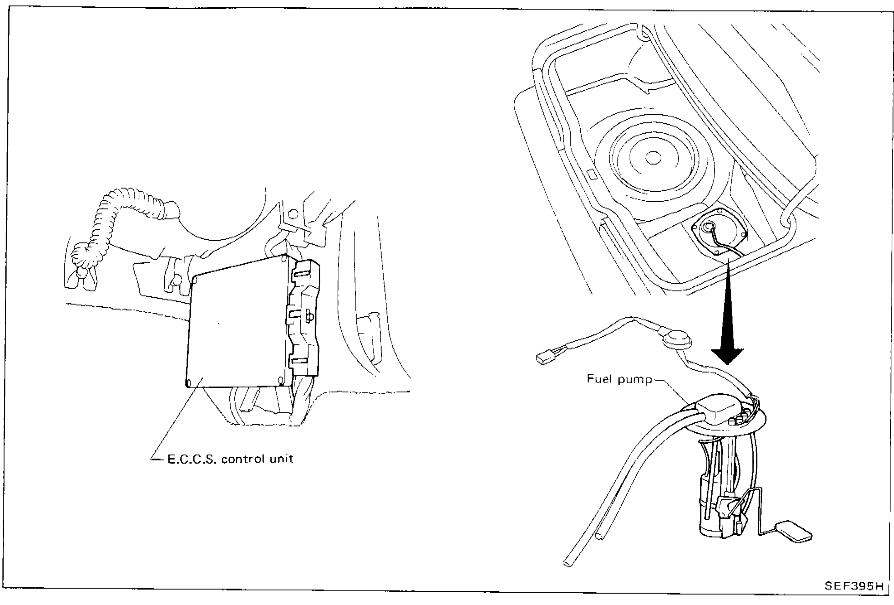 E.C.C.S. Component Parts Location diagram showing two callouts: left side shows E.C.C.S. control unit mounted in the vehicle interior/kick panel area; right side shows fuel pump location accessed through the trunk/fuel tank area with an arrow indicating the in-tank fuel pump assembly.