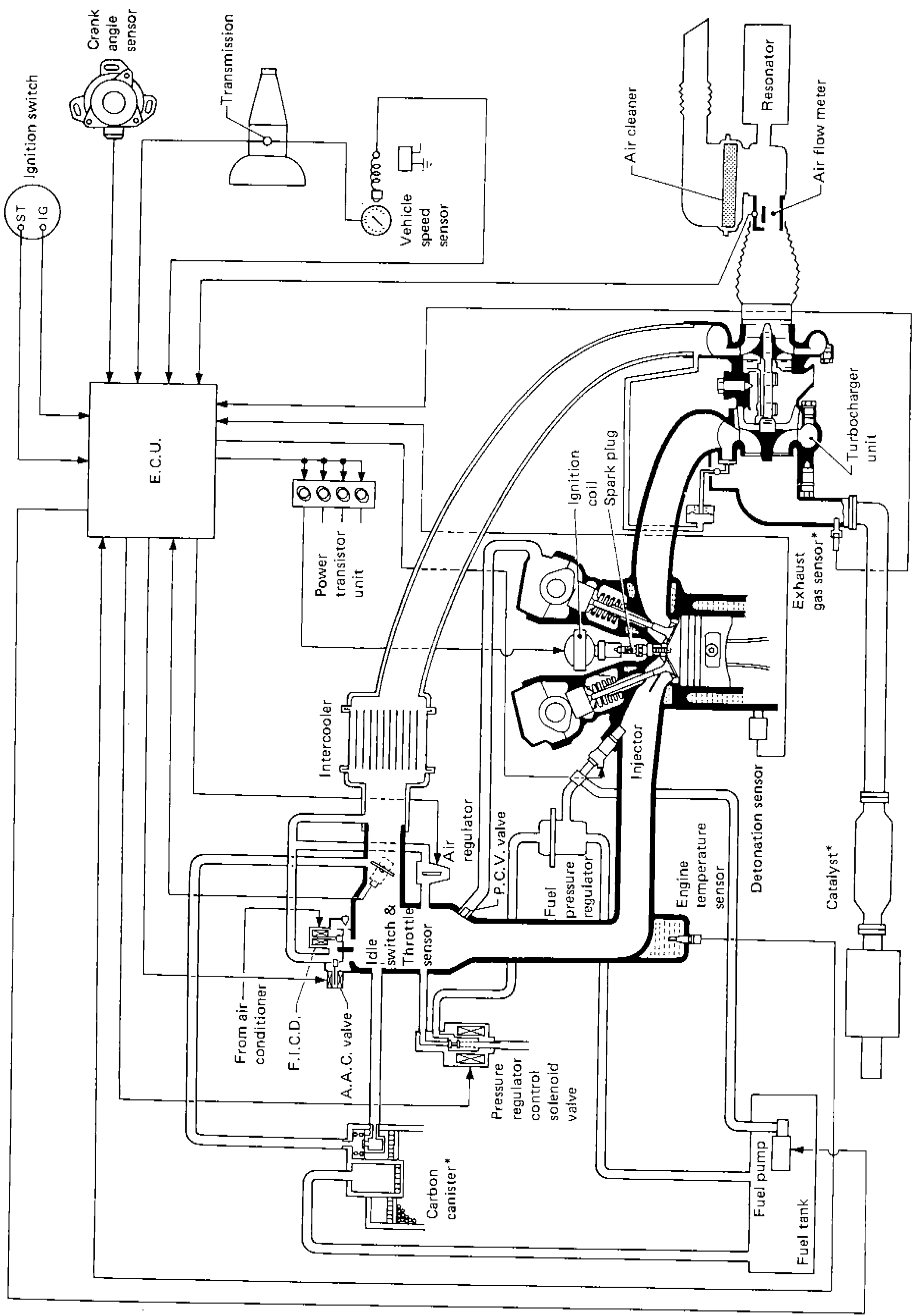 Engine and Emission Control Overall System Diagram showing ECU interconnections with all sensors, actuators, fuel system, ignition system, intake/exhaust components, and emission control devices for CA18DET engine (model with catalyzer noted).