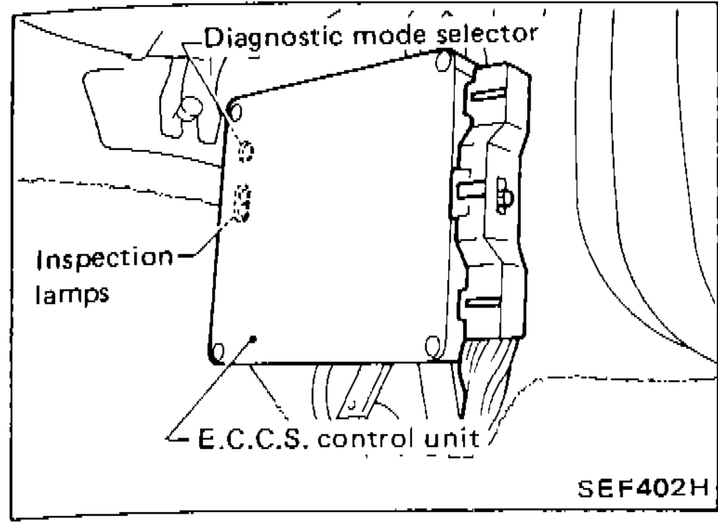 E.C.C.S. Control Unit showing diagnostic mode selector, inspection lamps, and E.C.C.S. control unit