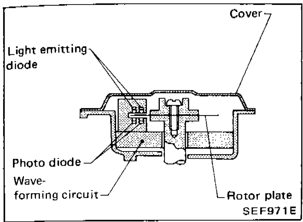 Crank angle sensor cross-section showing cover, light emitting diode, photo diode, wave-forming circuit, and rotor plate
