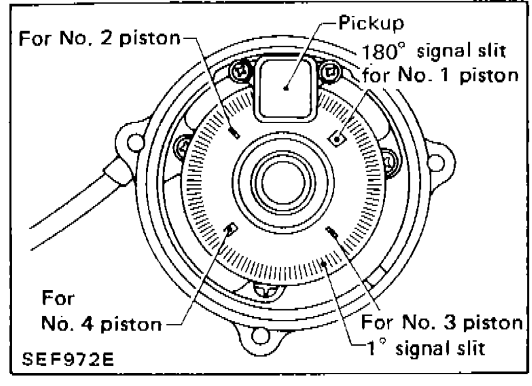 Crank angle sensor rotor plate showing pickup positions for No.1-4 pistons, 180 degree signal slit, and 1 degree signal slit