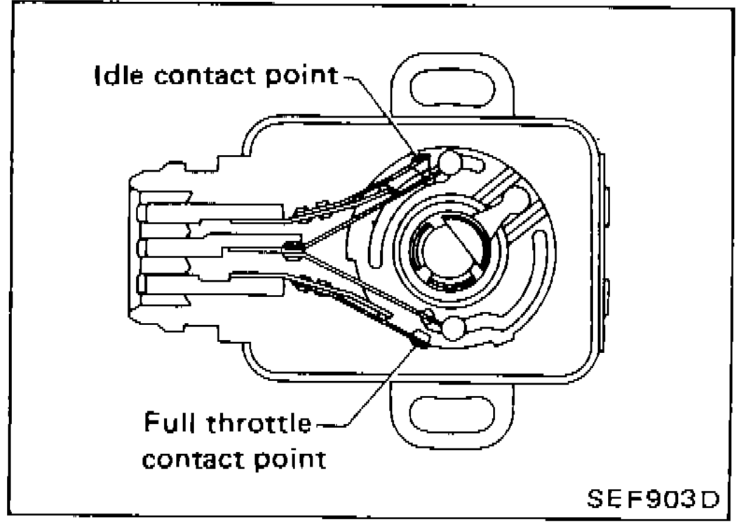 Throttle Sensor and Idle Switch assembly showing idle contact point and full throttle contact point