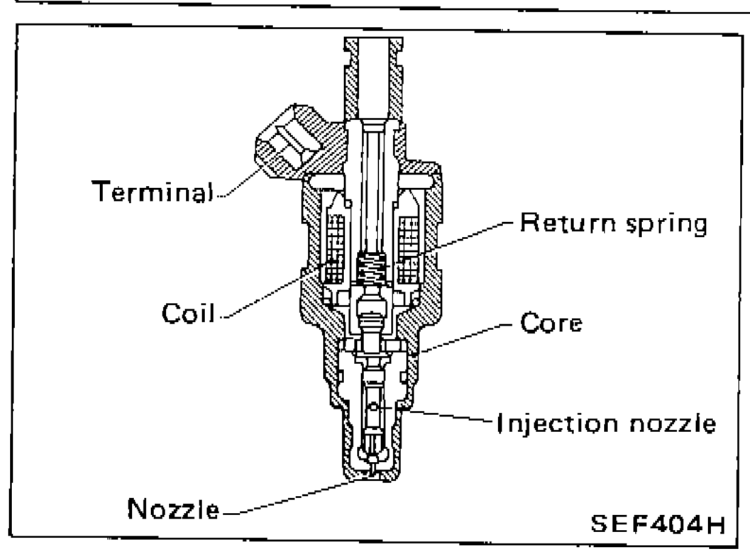 Fuel Injector cross-section showing terminal, coil, return spring, core, injection nozzle, and nozzle