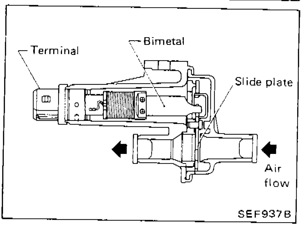 Air regulator cross-section diagram showing Terminal, Bimetal, Slide plate, and Air flow direction