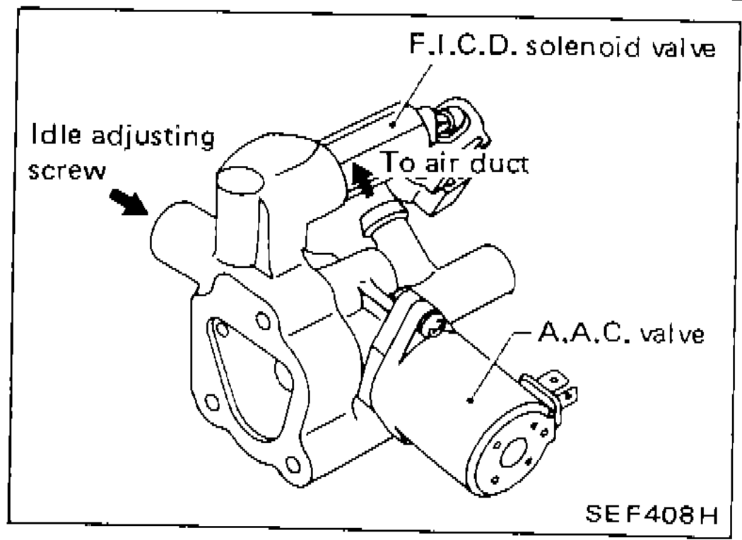 Idle Air Adjusting (I.A.A.) Unit diagram showing F.I.C.D. solenoid valve, Idle adjusting screw, To air duct, and A.A.C. valve