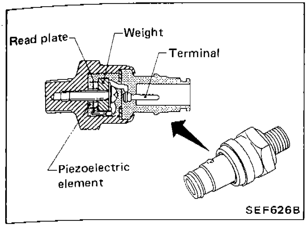 Detonation sensor cross-section showing read plate, weight, terminal, and piezoelectric element