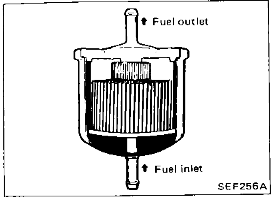 Fuel filter cross-section showing fuel outlet (top) and fuel inlet (bottom) with internal filter element
