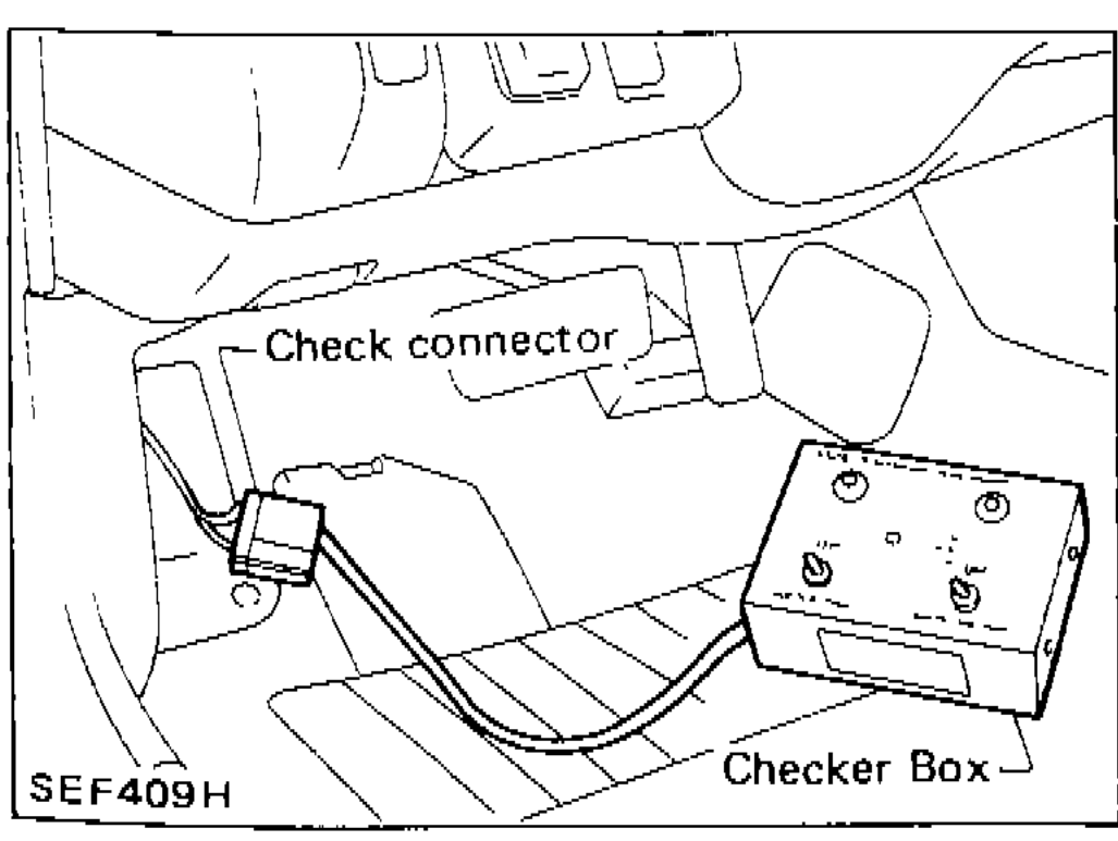 Check connector and E.C.C.S. Checker Box location photograph showing check connector near fuse box area