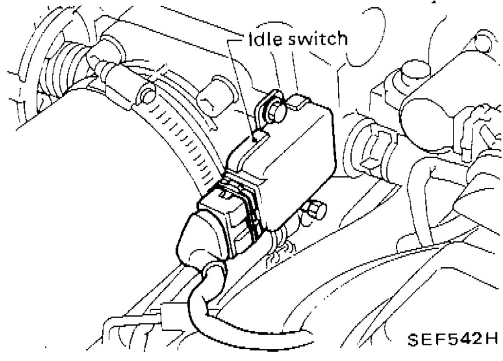 Component location photo showing the idle switch mounted on the throttle body/intake area of the CA18DET engine.