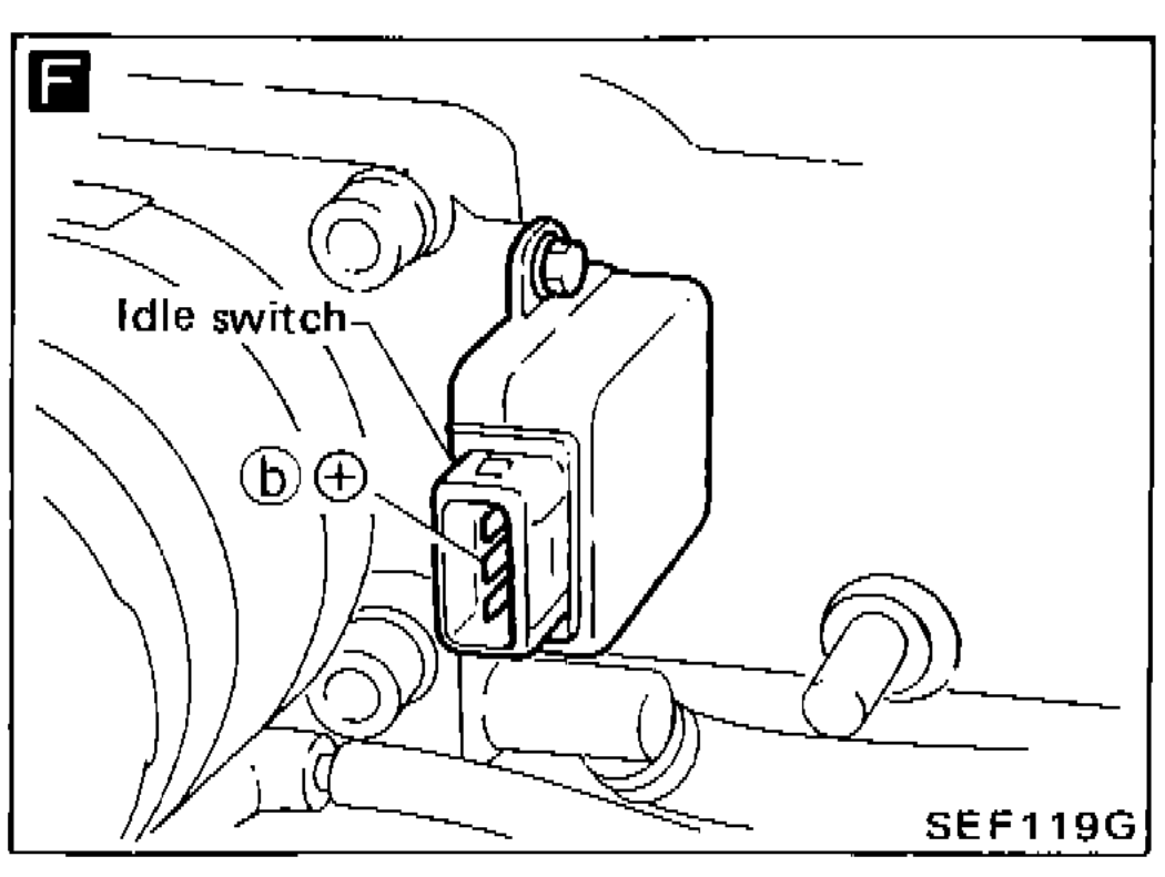 Figure F - Throttle sensor with idle switch labeled, showing terminals (b) and (+) on the component