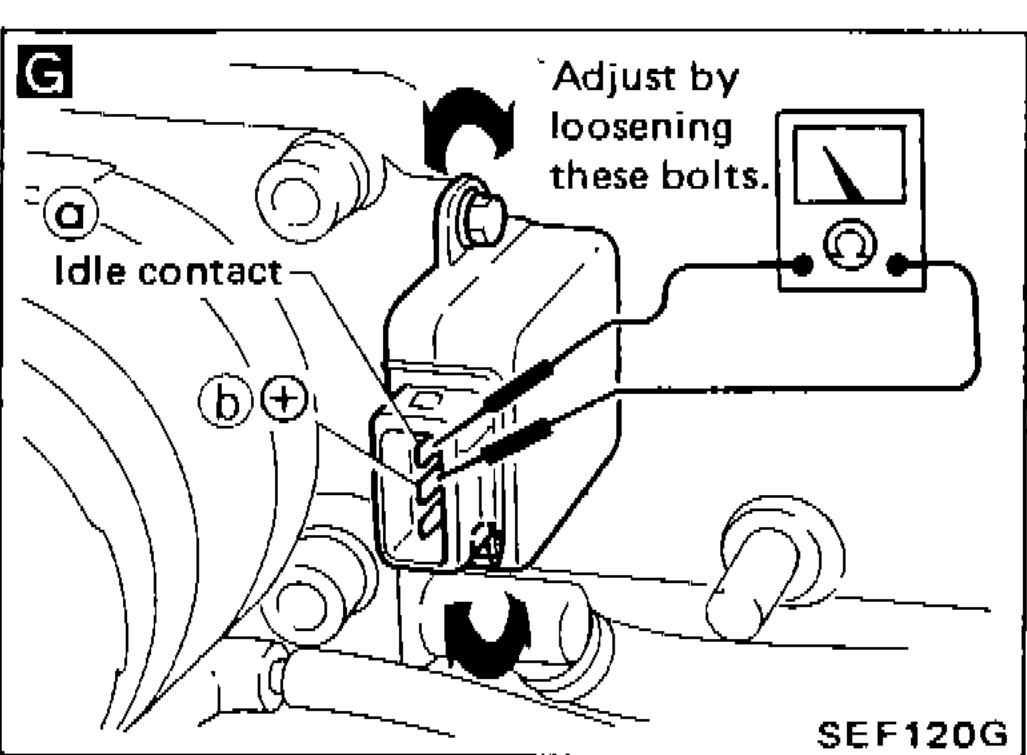 Figure G - Throttle sensor body with idle contact labeled, showing adjustment by loosening bolts, terminals (a) and (b) visible