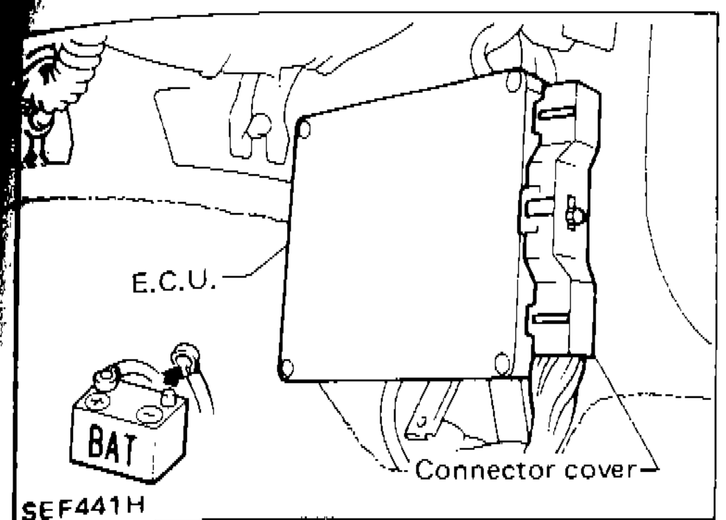 Illustration showing the E.C.U. location with battery (BAT) and connector cover visible, indicating how to disconnect the connector cover from the E.C.U.