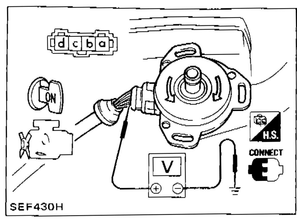 Crank angle sensor with terminals a, b, c, d labeled and voltmeter connected between terminal a and ground, showing connector and shaft rotation