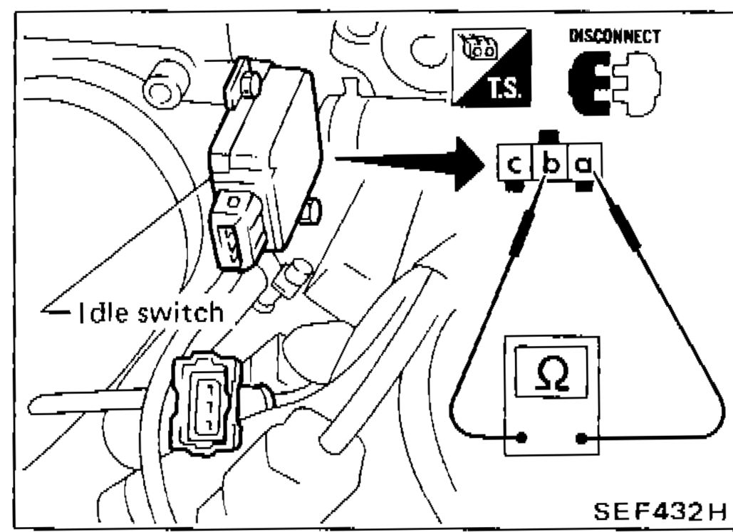 Idle switch with terminals a, b, c labeled and ohmmeter connected between terminals a and b