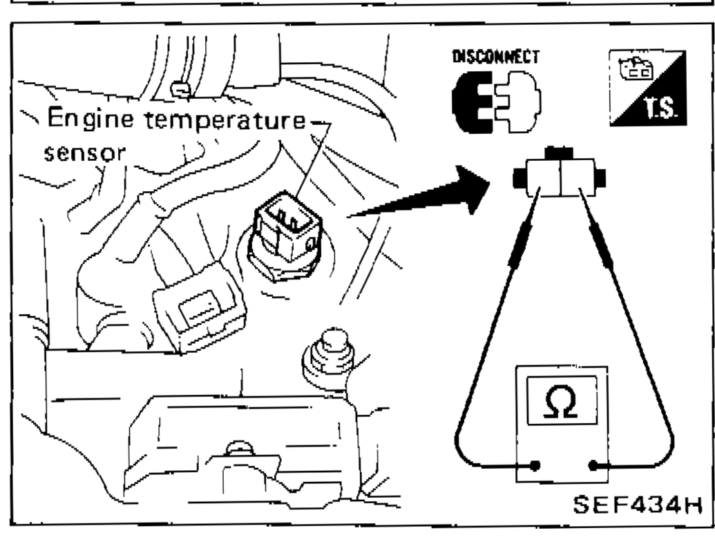 Engine temperature sensor with ohmmeter connected to sensor terminals