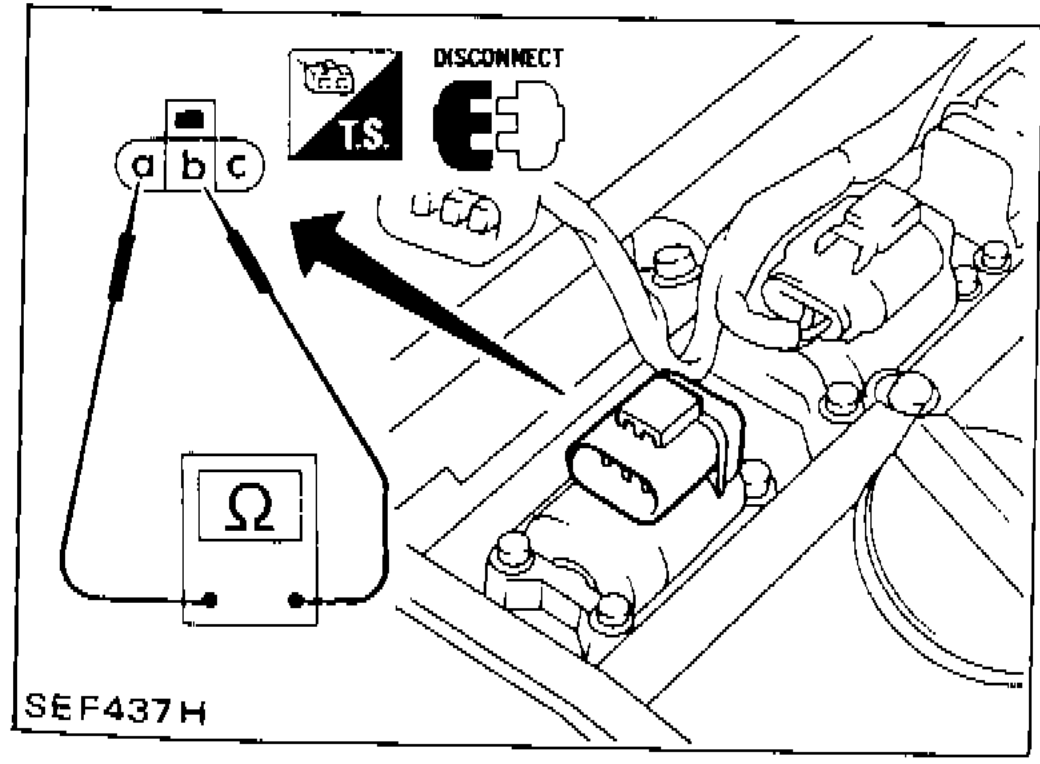 Ignition coil harness connector disconnected with ohmmeter connected between terminals (a) and (b)