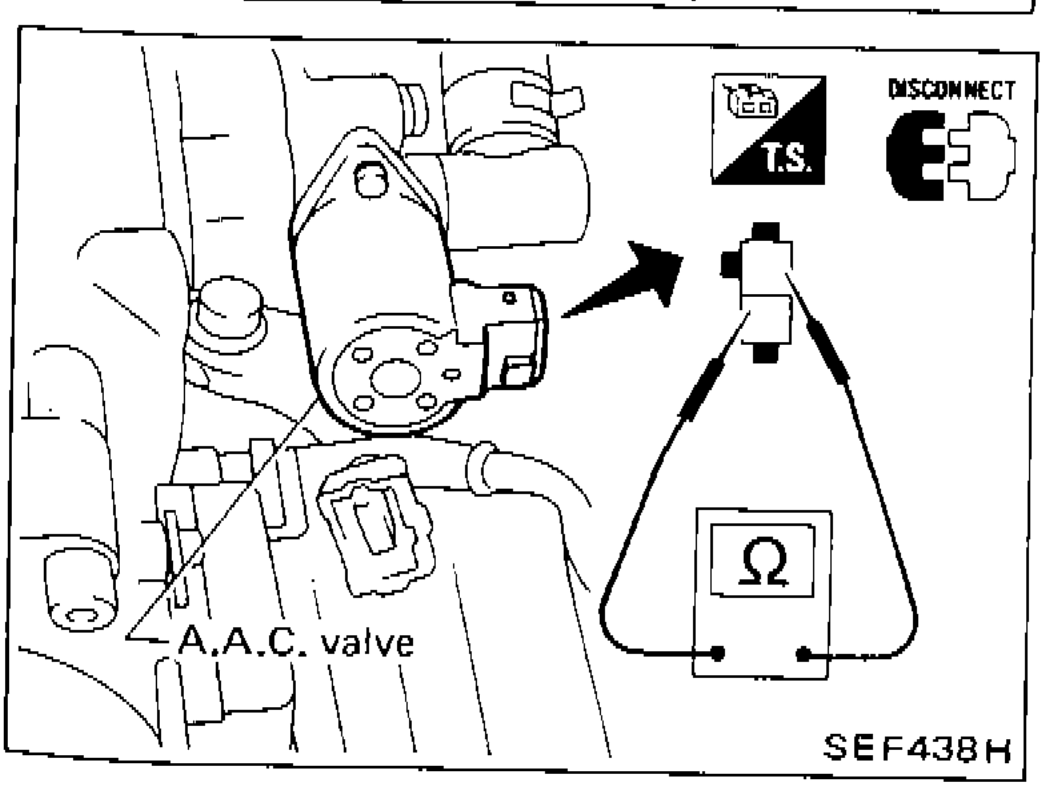 A.A.C. valve with harness connector disconnected and ohmmeter connected to check resistance