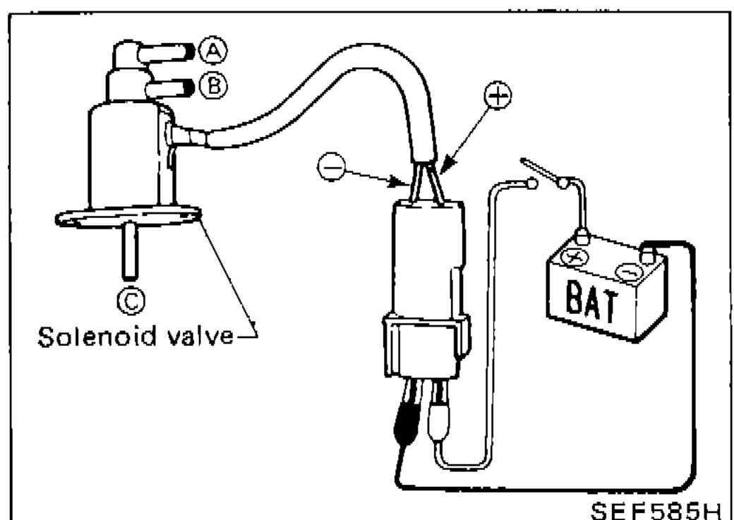 Pressure regulator control solenoid valve connected to battery (BAT) to check ports A, B and C for continuity during ON/OFF operation. Solenoid valve labeled with ports A, B, C.