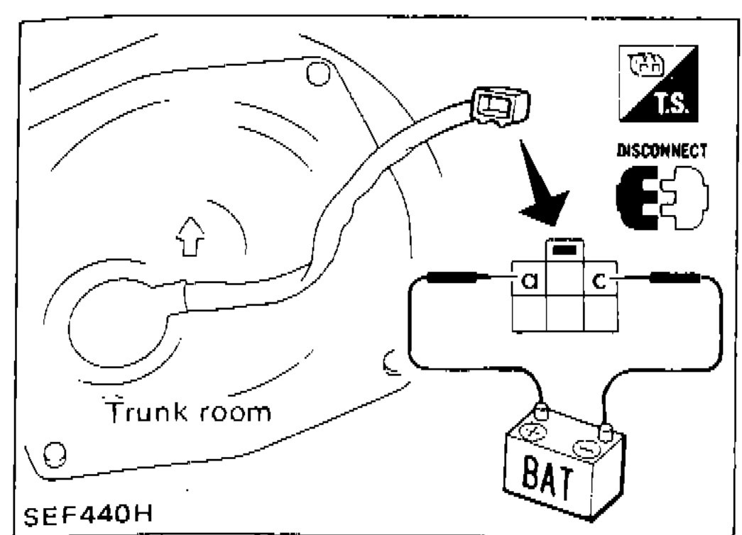 Fuel pump connector in trunk room, showing terminals a and c with battery connection and T.S. disconnect illustration